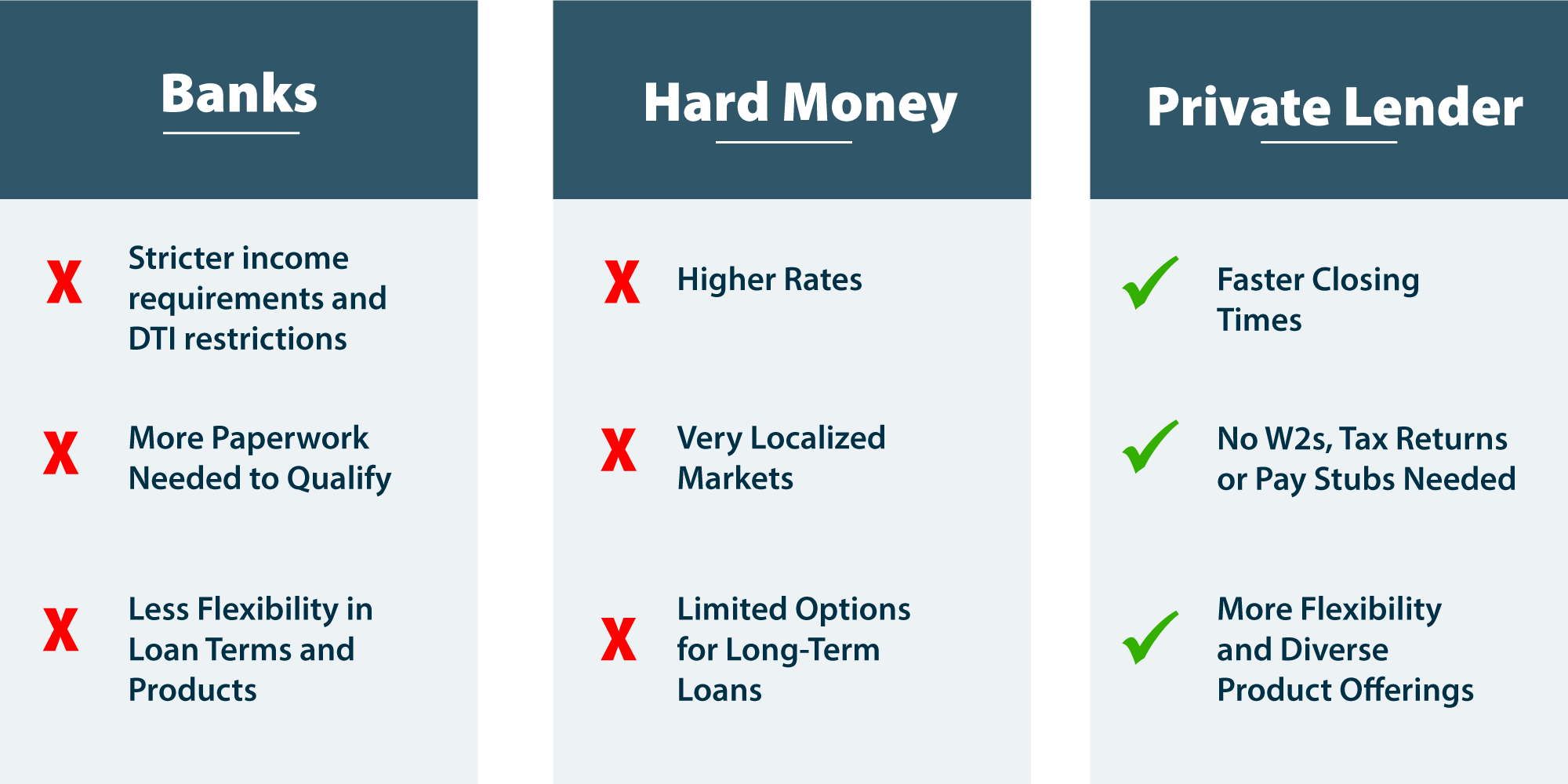 Banks-vs-Hard-Money-vs-Private-Money-Lenders